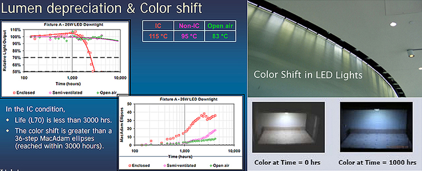 LED_Lumen-Color_Shift_A.jpg